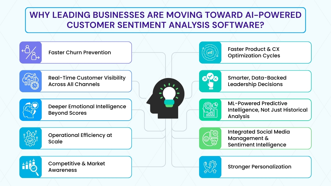 Why Leading Businesses Are Moving Toward AI-Powered Customer Sentiment Analysis Software