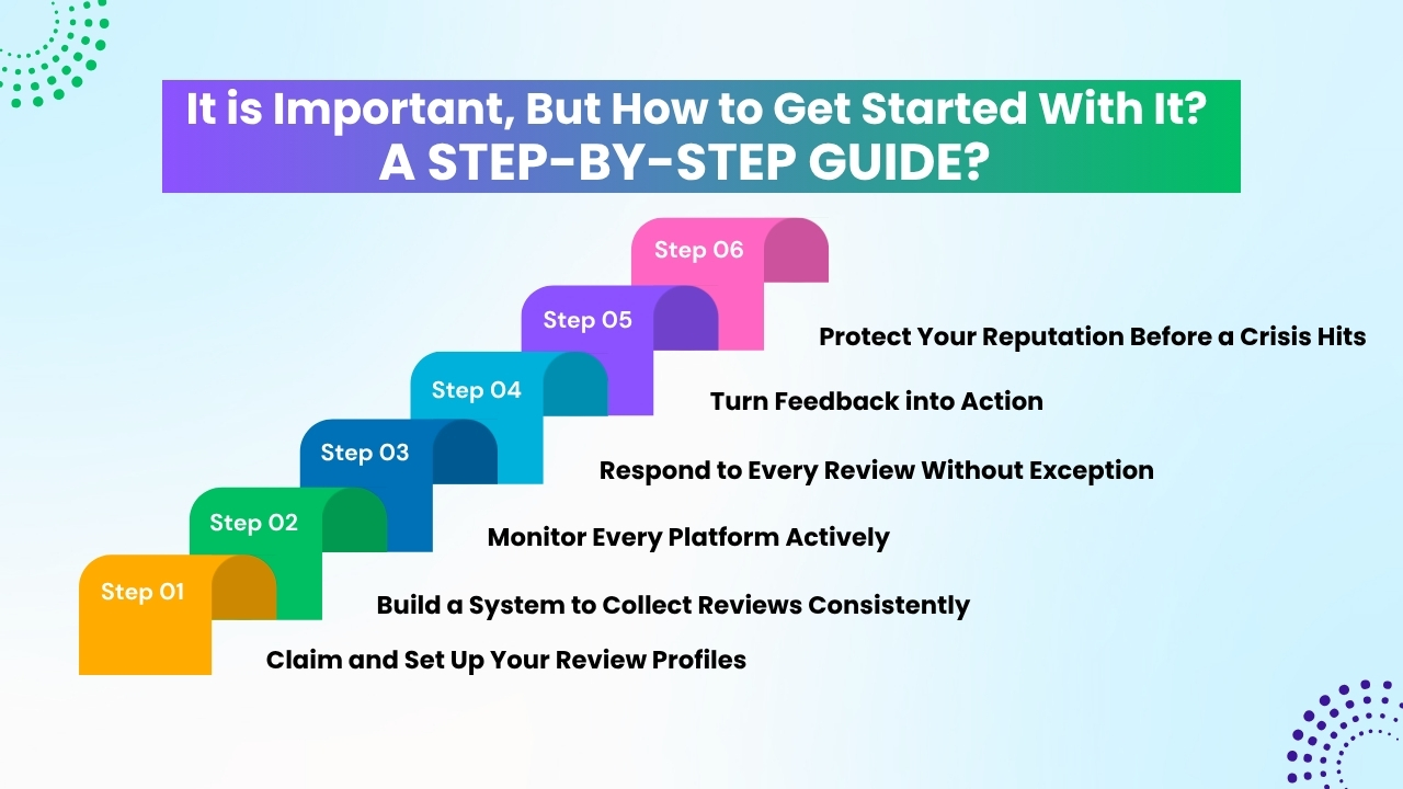 It is Important, But How to Get Started With It_ A Step-by-Step Guide