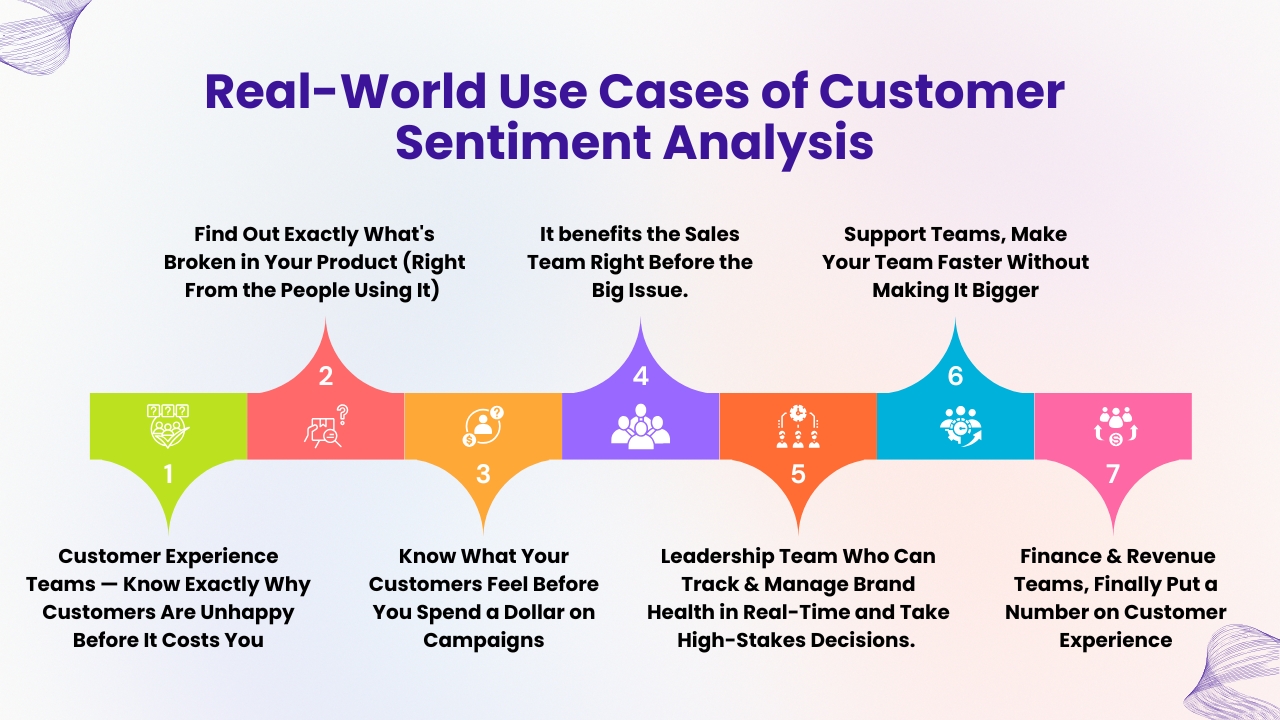 Real-World Use Cases of Customer Sentiment Analysis