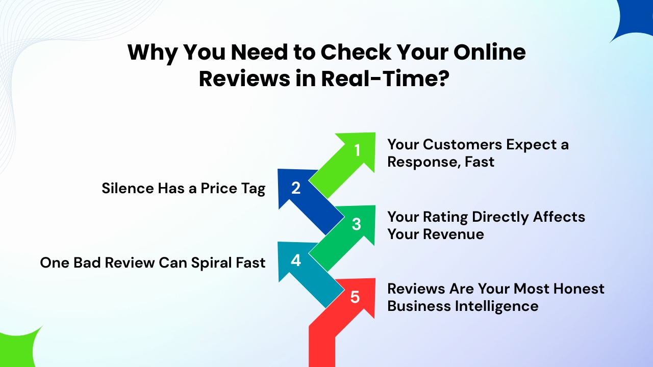 Why You Need to Check Your Online Reviews in Real-Time
