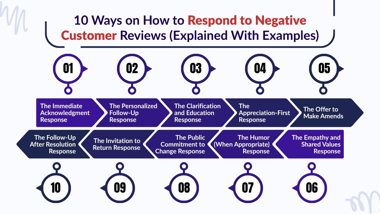 10 Ways on How to Respond to Negative Customer Reviews (Explained With Examples)
