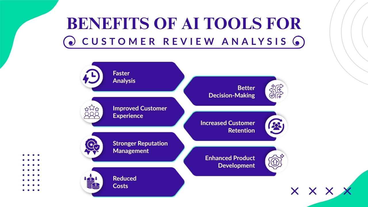 Benefits of AI Tools for Customer Review Analysis