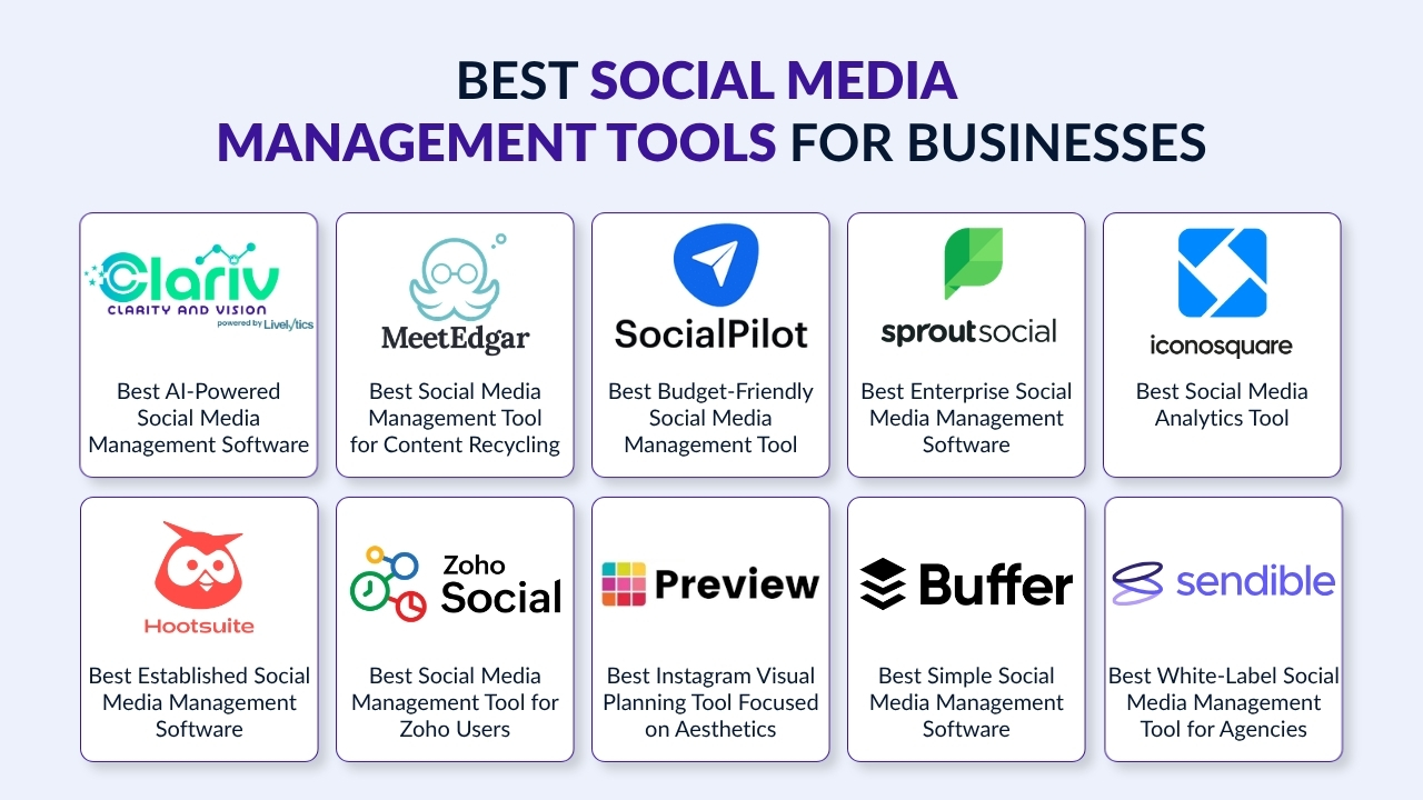 Best Social Media Management Tools for Businesses