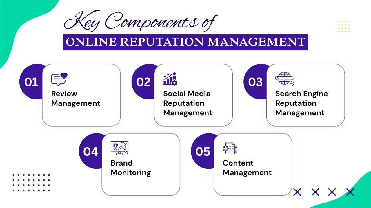 Key Components of Online Reputation Management