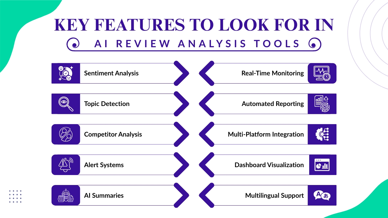Key Features to Look for in AI Review Analysis Tools