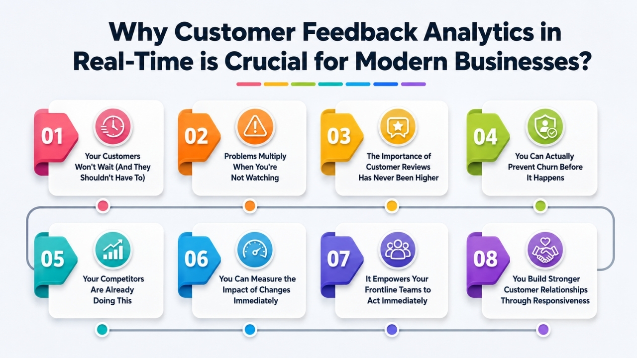 Why Customer Feedback Analytics in Real-Time is Crucial for Modern Businesses