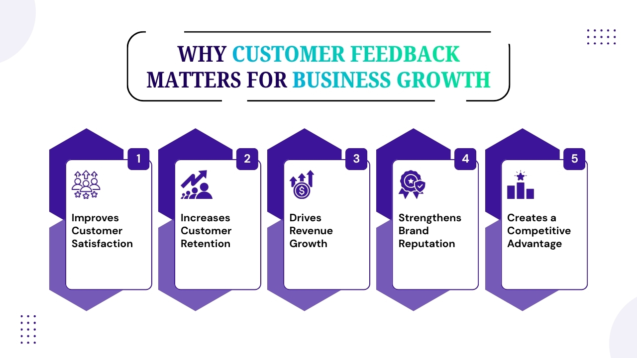 Why Customer Feedback Matters for Business Growth