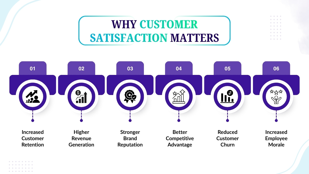 Why Customer Satisfaction Matters