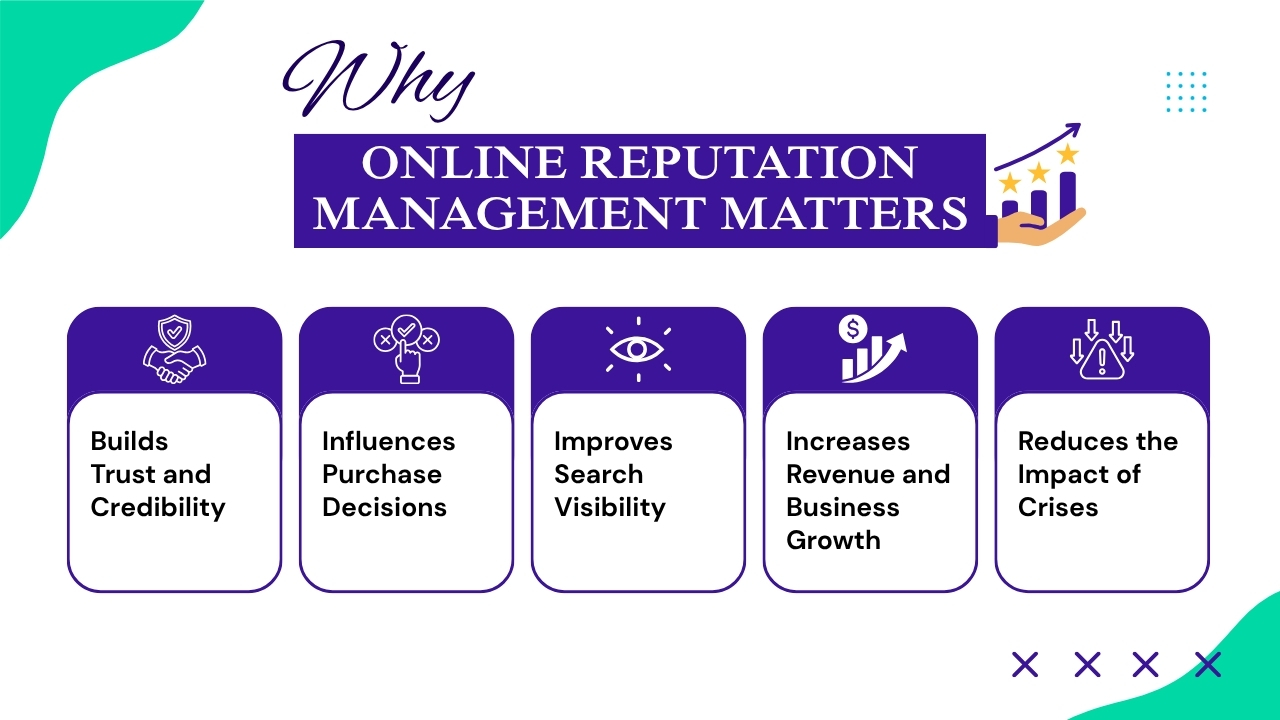 Why Online Reputation Management Matters