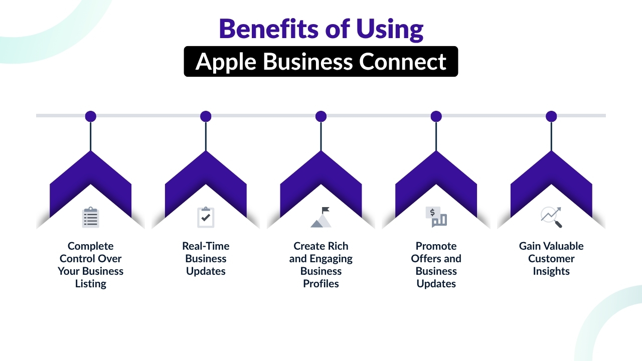 Benefits of Using Apple Business Connect