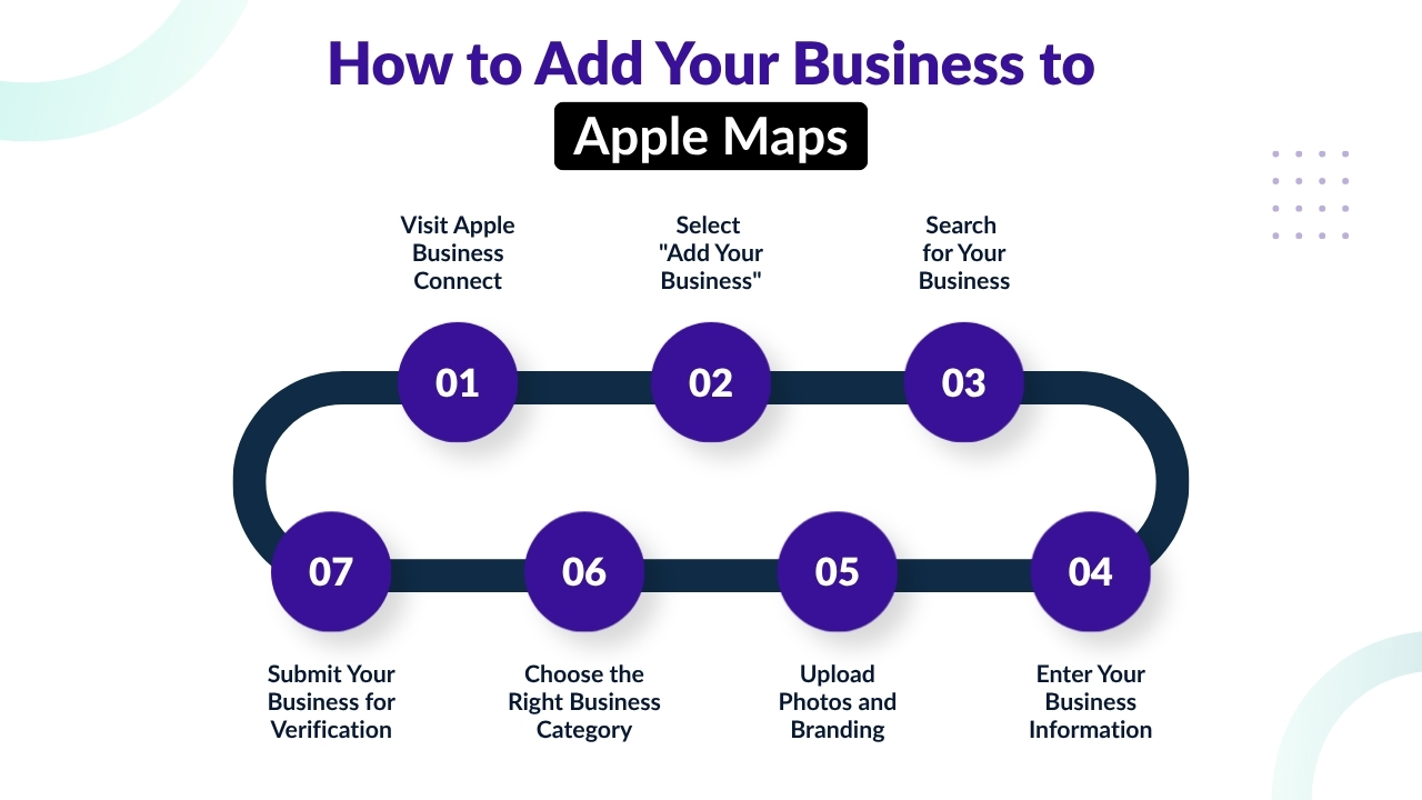 How to Add Your Business to Apple Maps