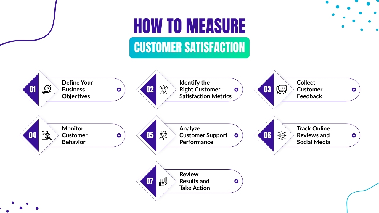 How to Measure Customer Satisfaction
