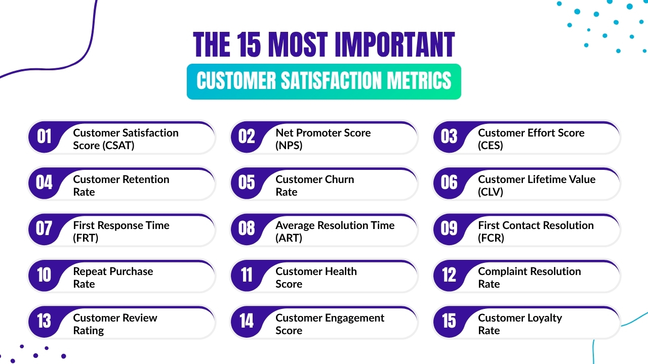 The 15 Most Important Customer Satisfaction Metrics