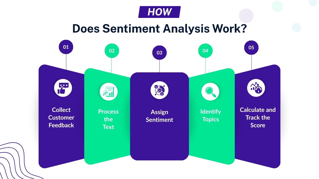 How Does Sentiment Analysis Work