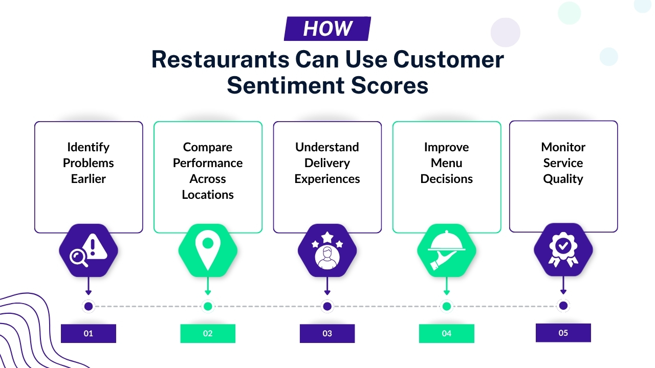 How Restaurants Can Use Customer Sentiment Scores