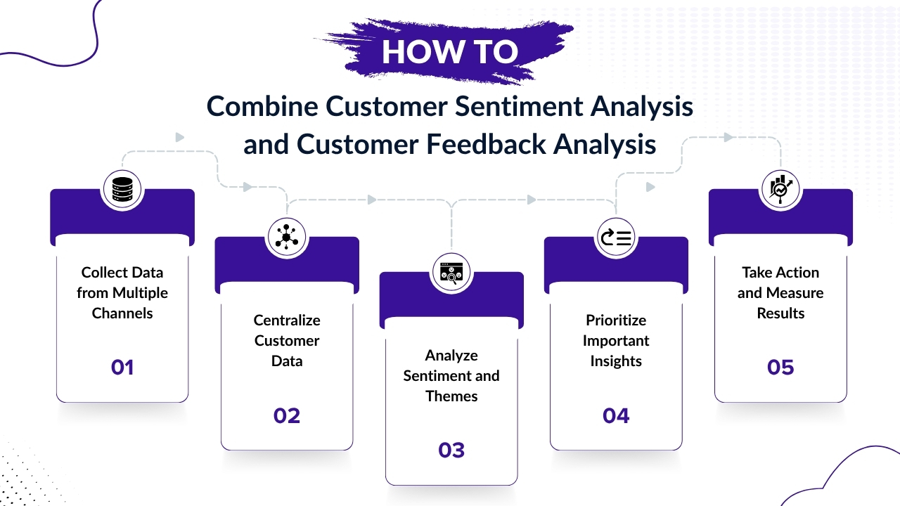How to Combine Customer Sentiment Analysis and Customer Feedback Analysis