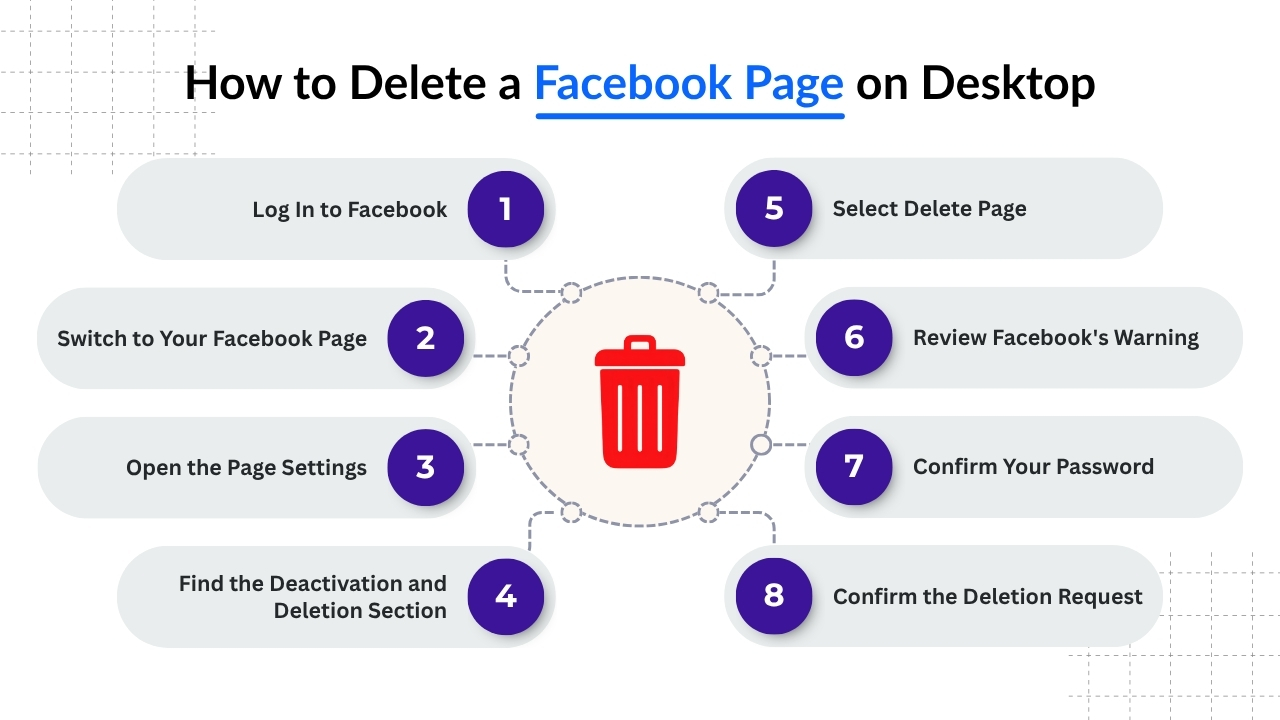 How to Delete a Facebook Page on Desktop