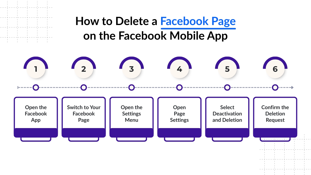 How to Delete a Facebook Page on the Facebook Mobile App