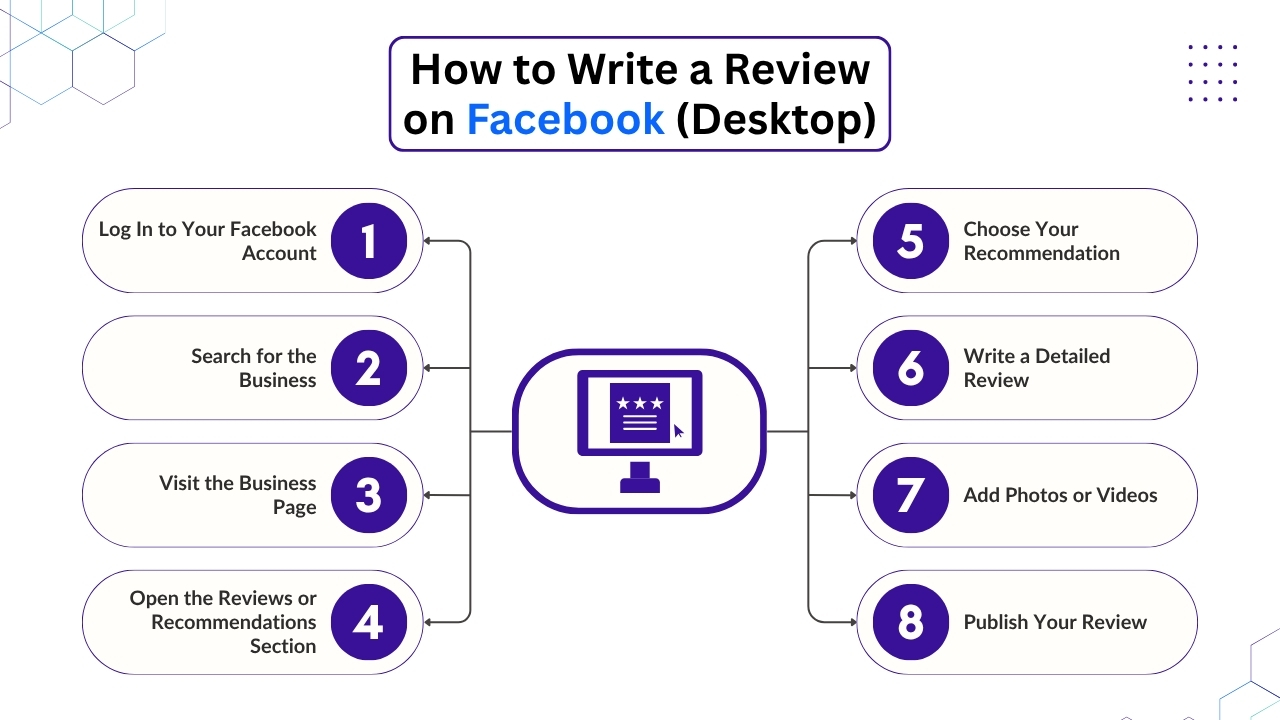 How to Write a Review on Facebook (Desktop)