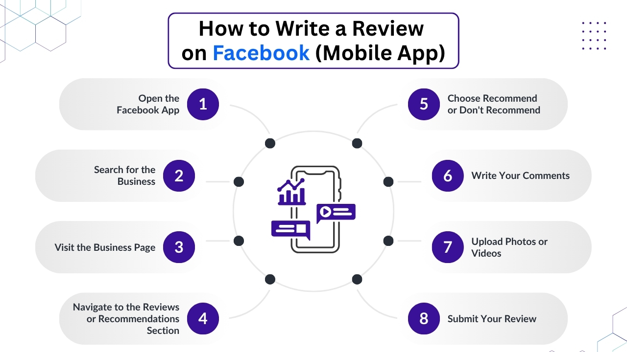 How to Write a Review on Facebook (Mobile App)