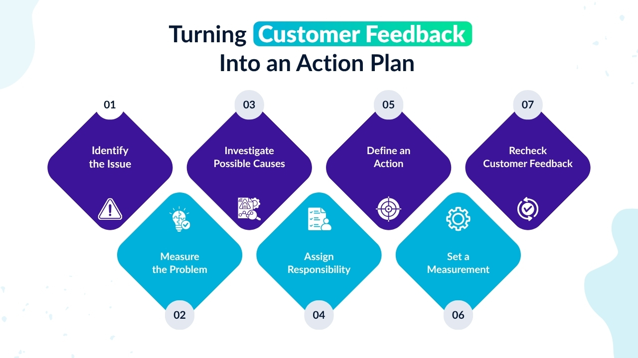 Turning Customer Feedback Into an Action Plan