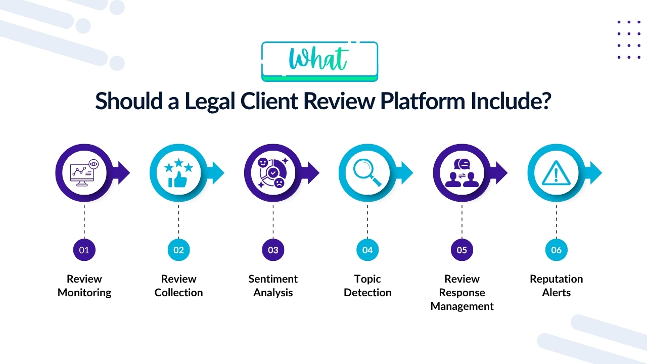 What Should a Legal Client Review Platform Include?