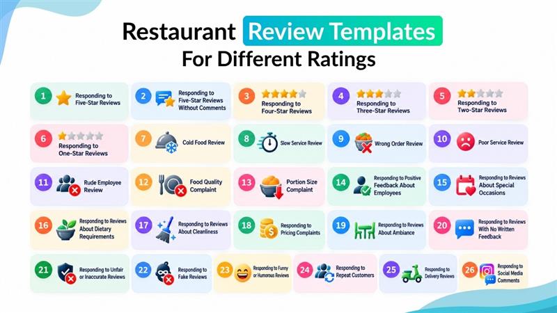 Restaurant Review Templates for Different Ratings